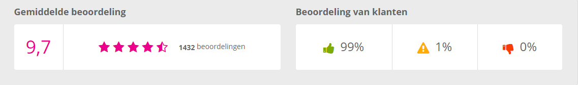 Douwe's Dump - Grootste Online Dump Store van Nederland - Ommen