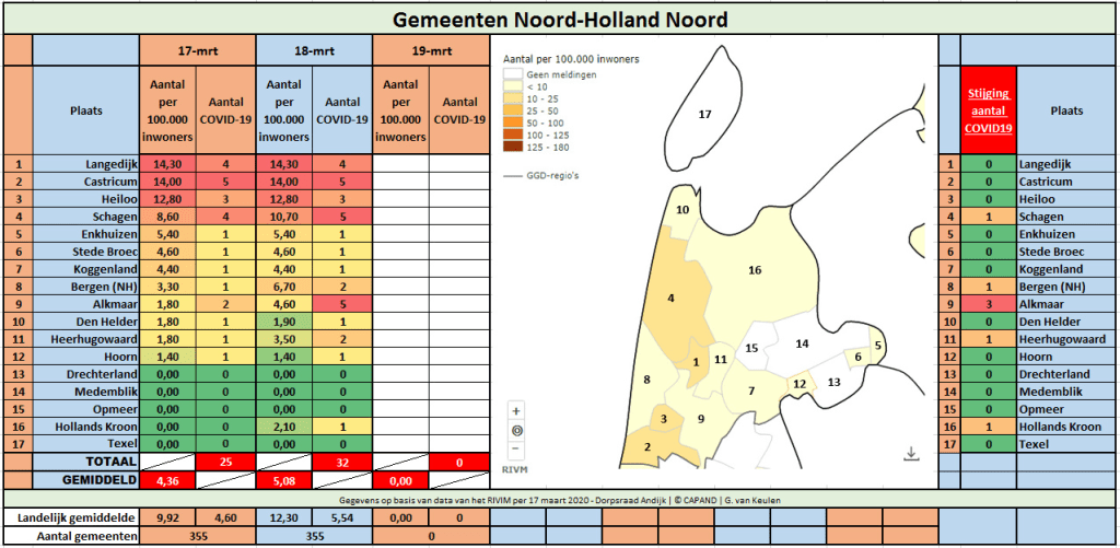 "Alleen Medemblik Opmeer Drechterland en Texel 'virusvrij'" | Onderzoek Kernvisie gaat gewoon door!