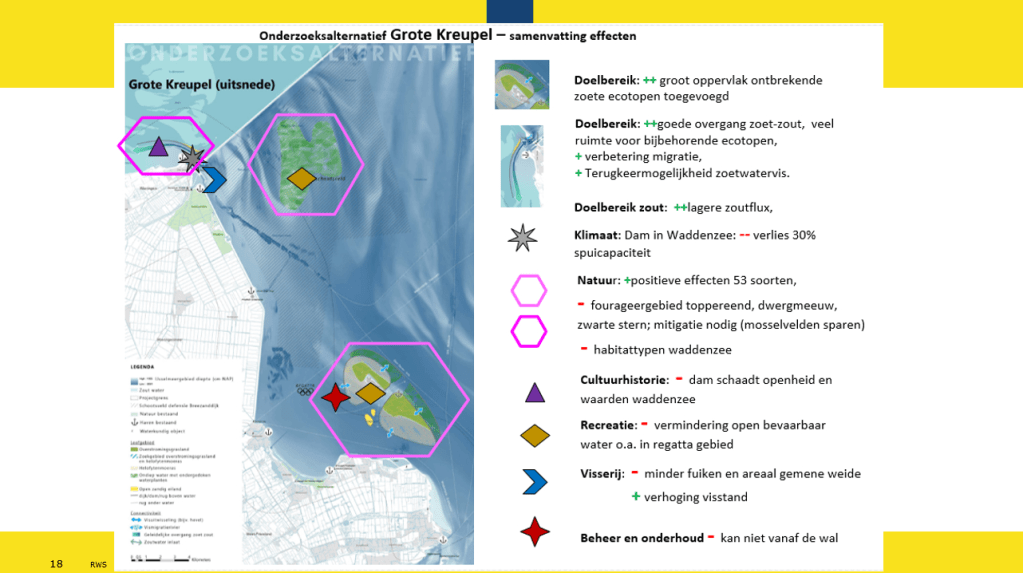 Donderdag overhandiging Petitie "Behoud Het IJsselmeer!" aan Rijkswaterstaat tijdens een digitale bijeenkomst