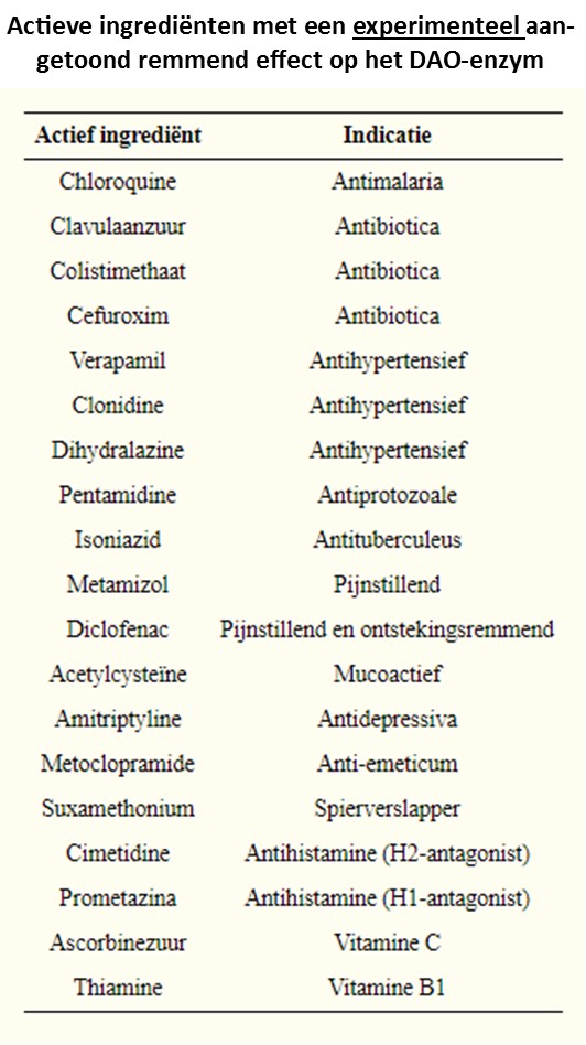 Wetenschappelijke informatie over de huidige stand van onderzoek naar histamine en histamine-intolerantie
