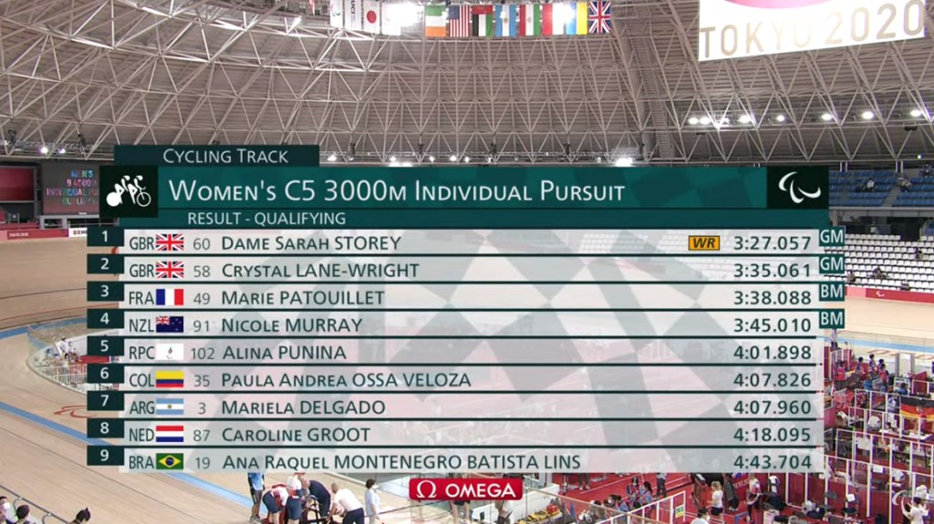 Paralympics | Andijkse Caroline Groot eindigt op de 8ste plaats bij de C5 3000m individuele achtervolging