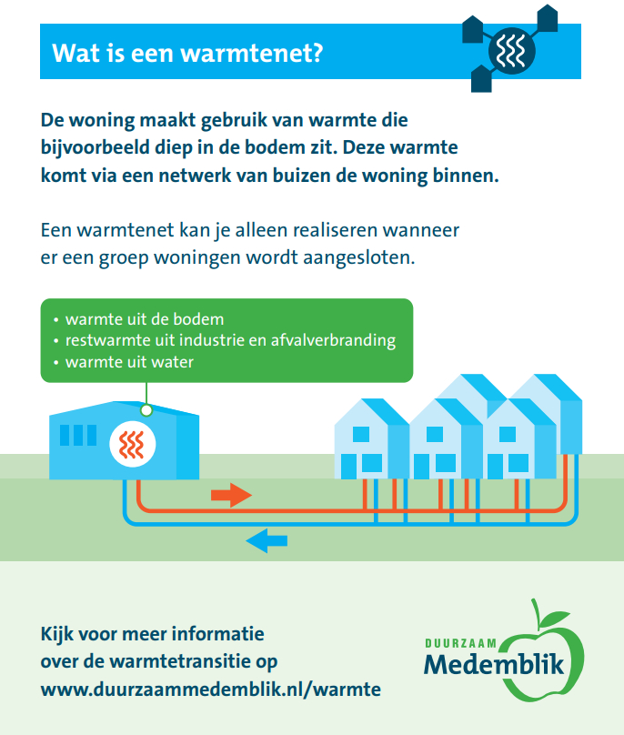 Klimaatverandering vraagt om actie, ook in de gemeente Medemblik - Doel: aardgasvrij in 2050 (Andijk Centrum)